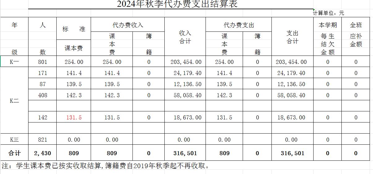 2024年秋季代办费结算.jpg