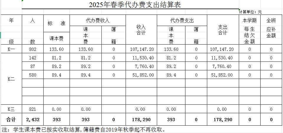 2025年春季代办费结算.jpg